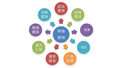 项目营销常见问题解析——助力企业实现互联网销售高效增长