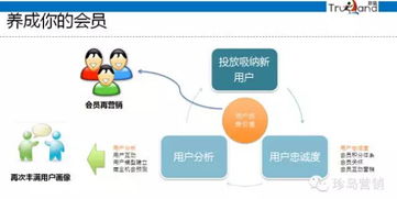 如何通过互联网精准营销找到你的Mr. Right——以纺织品及原料销售为例